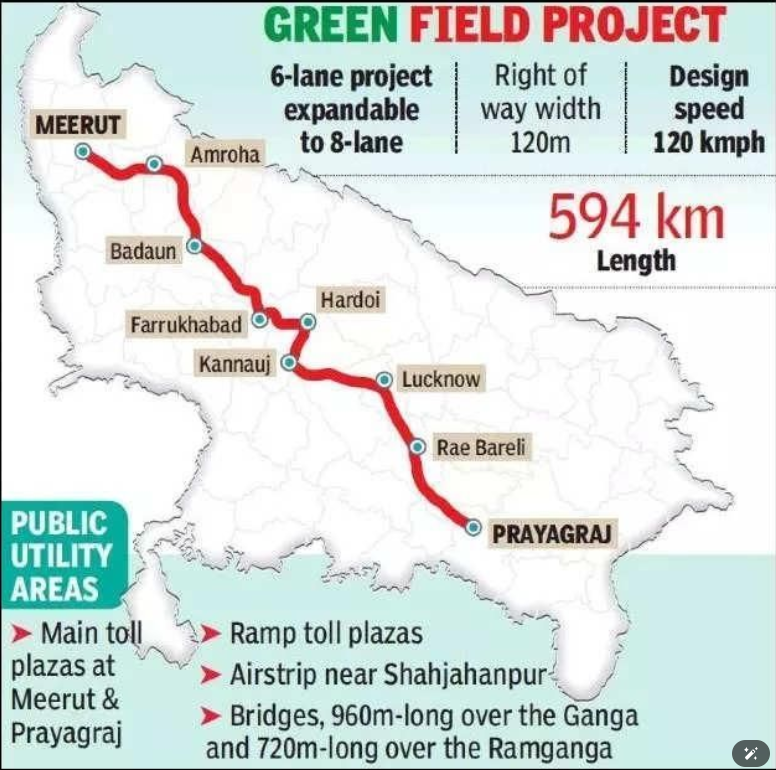 Ganga Expressway